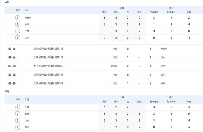 27岁的吉拉西本赛季已经打进16球，这为斯图加特的起飞发挥了重要的作用。